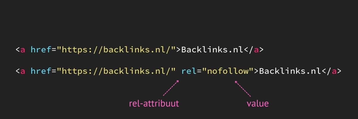 voorbeeld dofollow en nofollow backlink met rel-attribuut