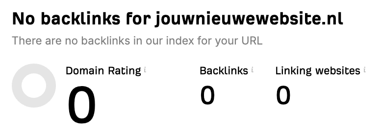 Site zonder backlinks