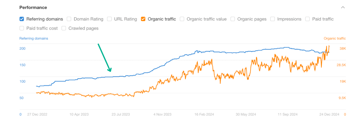 Voorbeeld resultaat linkbuilding