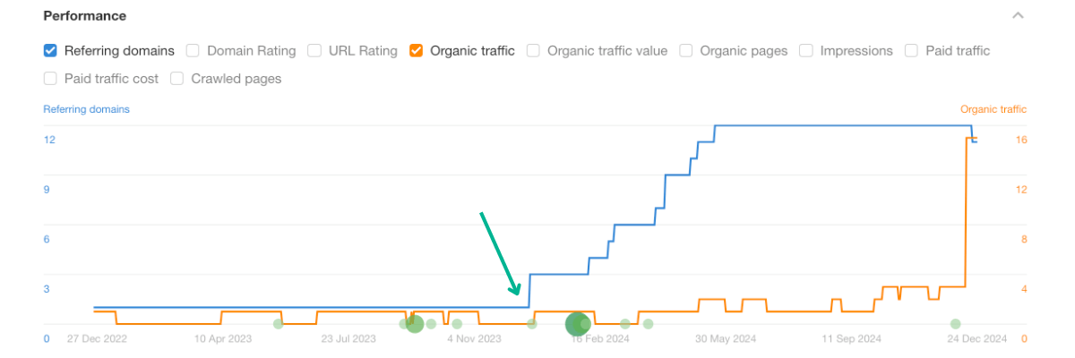 Voorbeeld resultaat linkbuilding