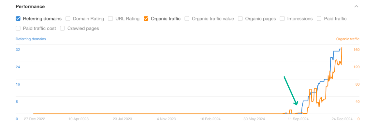 Voorbeeld resultaat linkbuilding