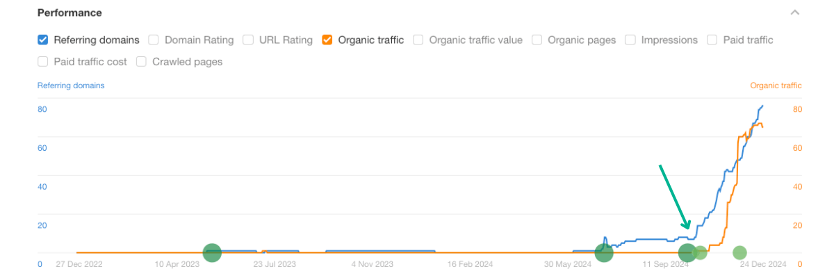 Voorbeeld resultaat linkbuilding
