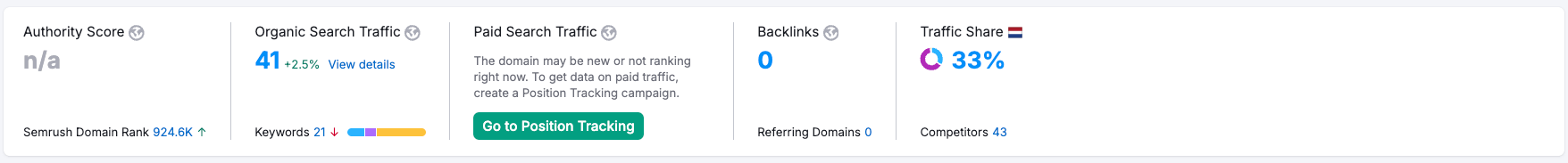 Site rankt zonder backlinks & autoriteit