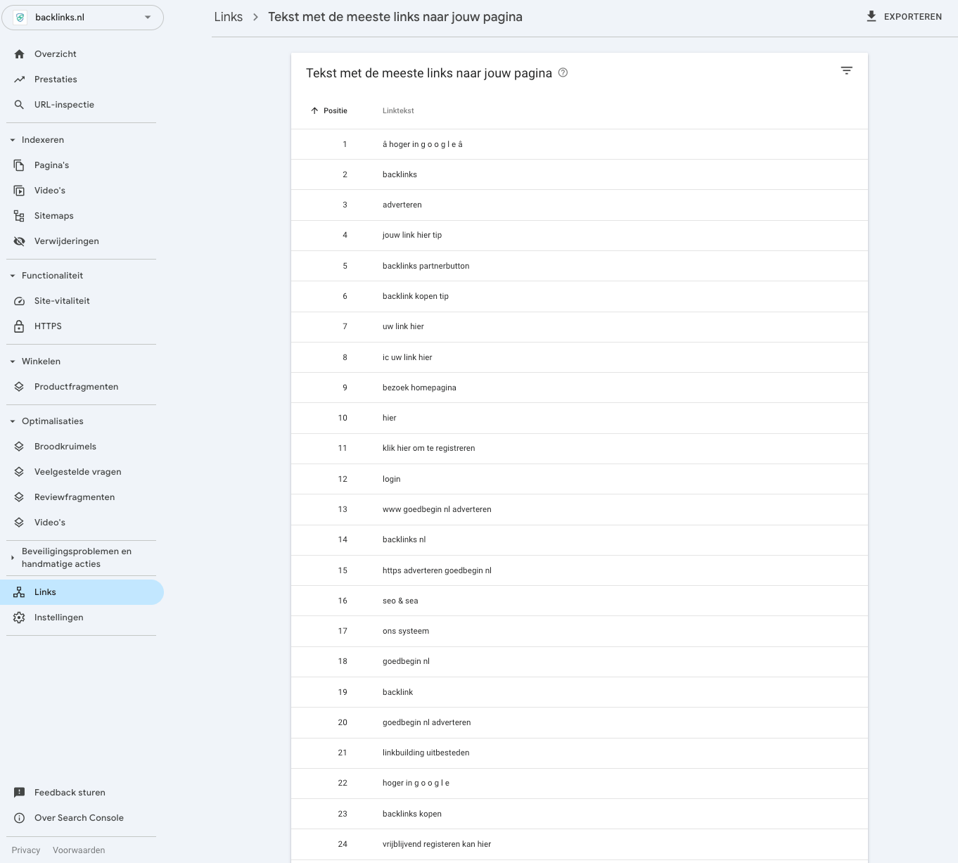 Google Search Console Tekst links anchors