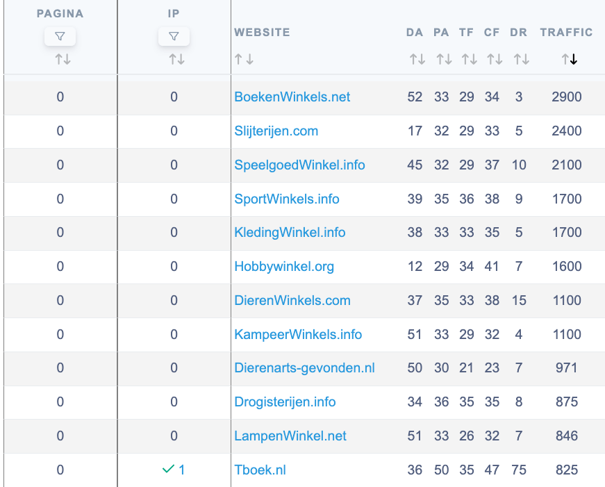 Backlinks op websites met organisch verkeer