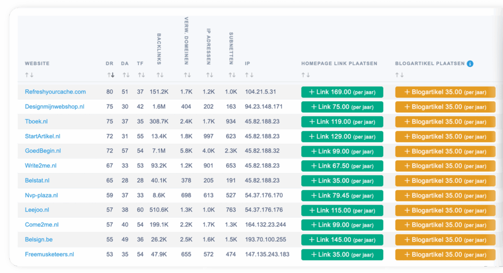 Systeem van Backlinks.nl, voorbeeld van Backlinks kopen