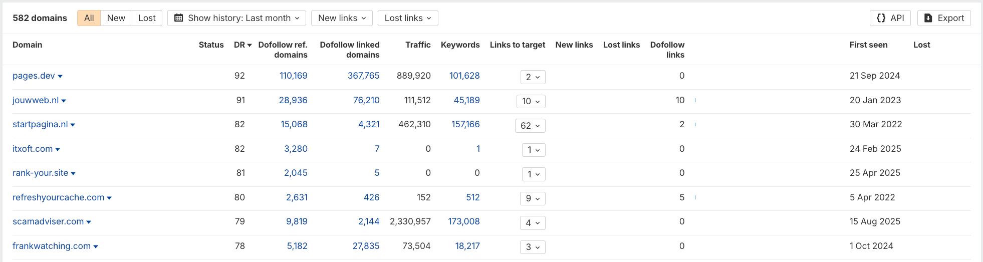 Verwijzende domeinen referring domains Ahrefs
