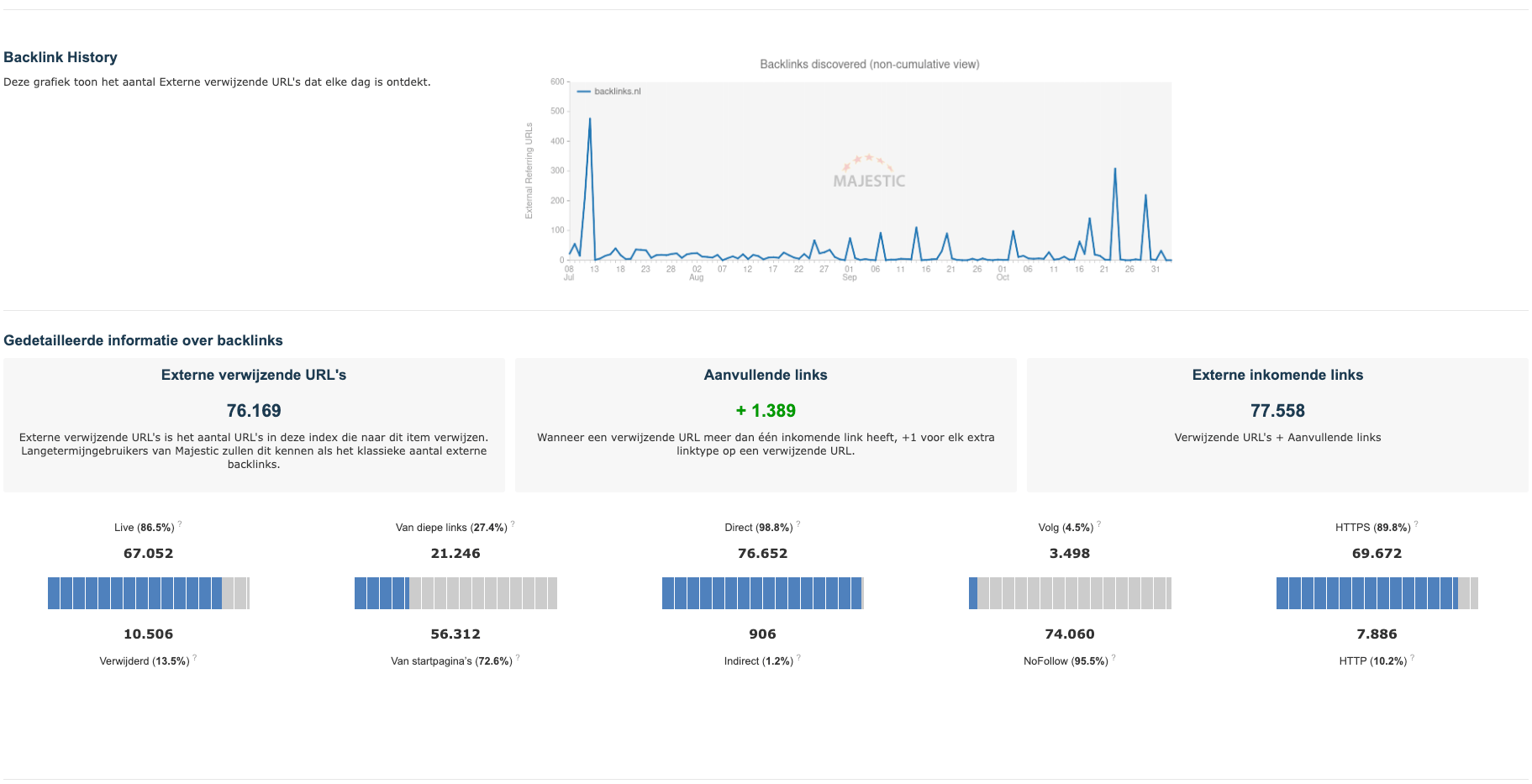 Majestic backlink history en backlink informatie