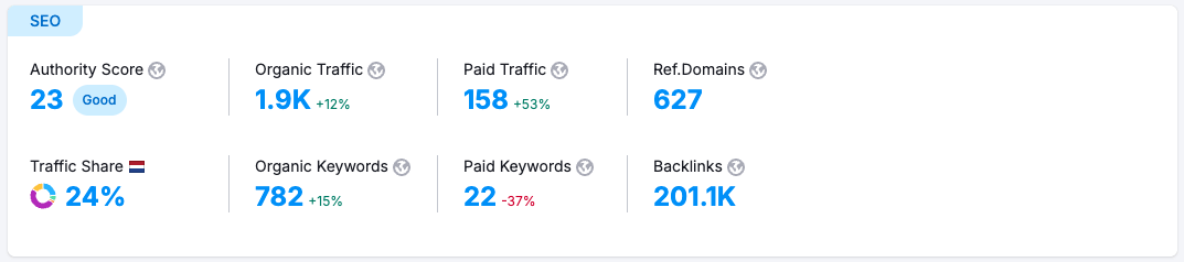 SEMrush backlinks